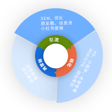 小程序开发公司_微信小程序开发_APP软件开发公司_运多多网络