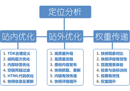 网站优化-网站SEO优化公司-关键词优化顾问【云无限】