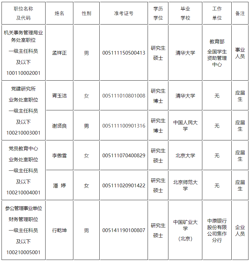 西藏公务员考试网-西藏公务员考试时间,西藏公务员考试报名,西藏公务员面试名单,西藏公务员考试真题,西藏公务员职位表,西藏公务员考试成绩查询